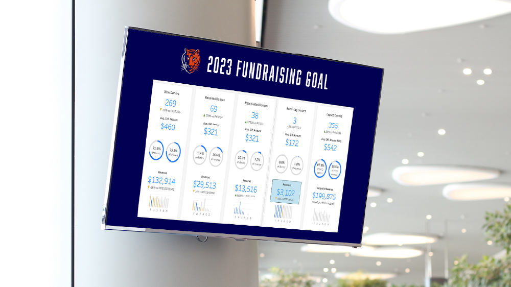 7 Benefits of Digital Signage in Education - Dashboards and Fundraising