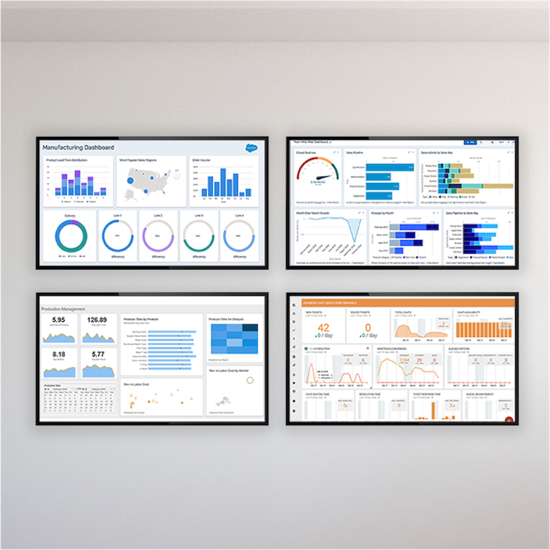 Digital Signage Examples - Digital Signage Investment - Real-Time Data Visualization