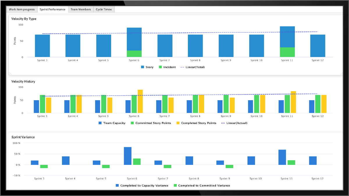 Sales leaderboard data visualization tool