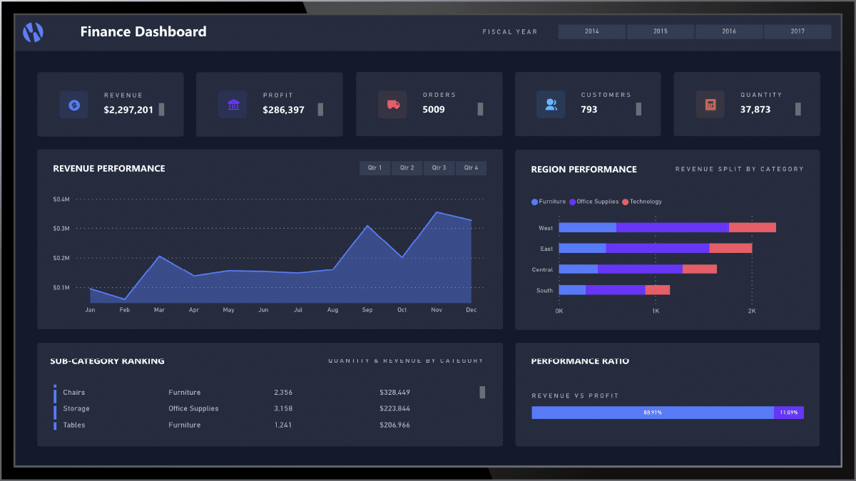 financial dashboard data visualization