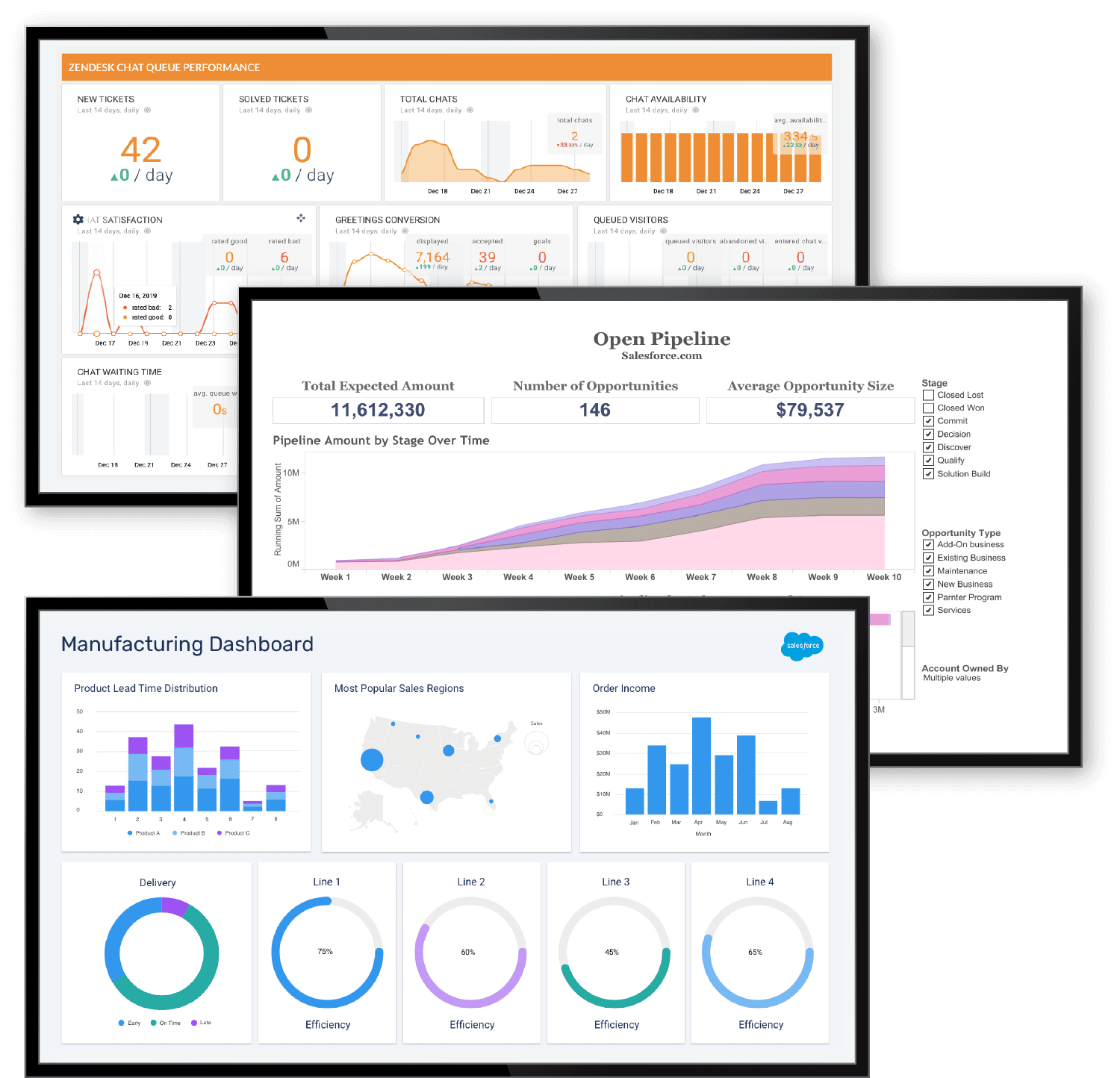 Skykit Beam Digital Signage Dashboards Displays for Salesforce and Tableau Industry Trends