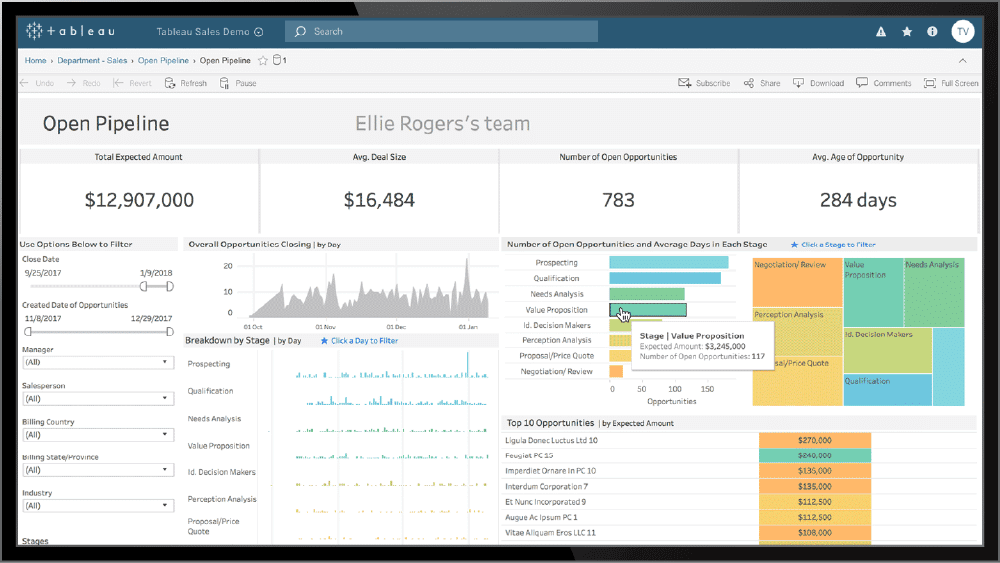 Tableau Digital Signage Dashboard Example